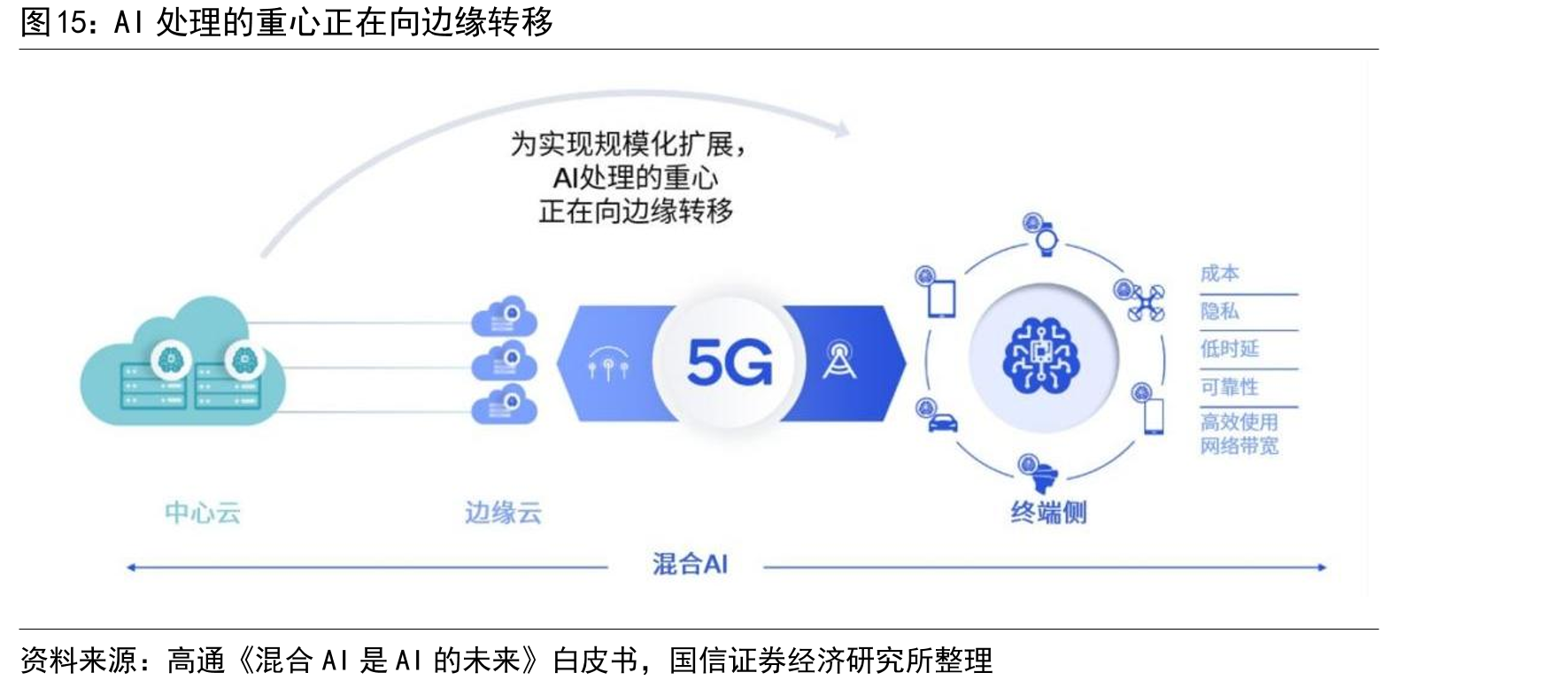 端侧算力飞跃：解读新版有道翻译如何利用手机NPU实现快速离线翻译