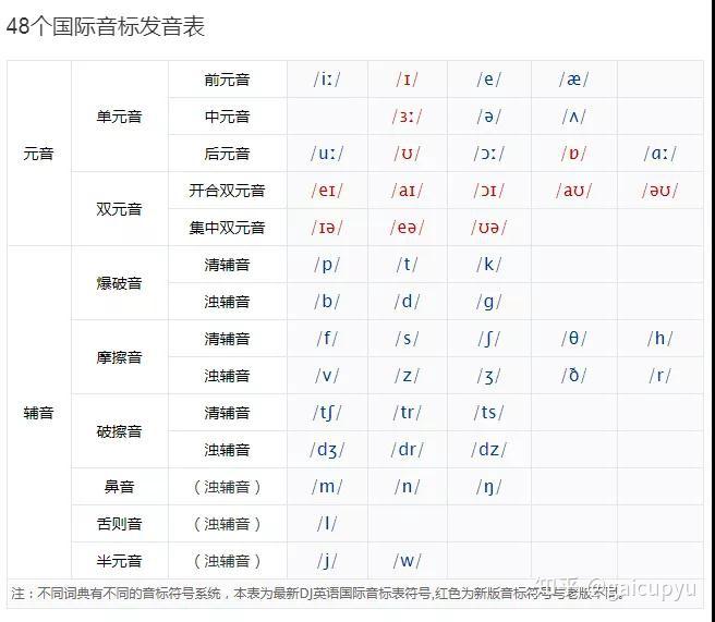 怎么复制有道翻译的音标？超详细教程助你轻松搞定