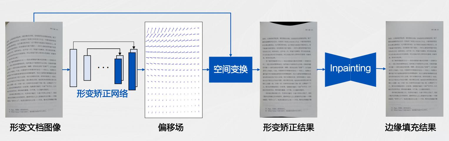有道扫描翻译教程：纸质资料数字化处理