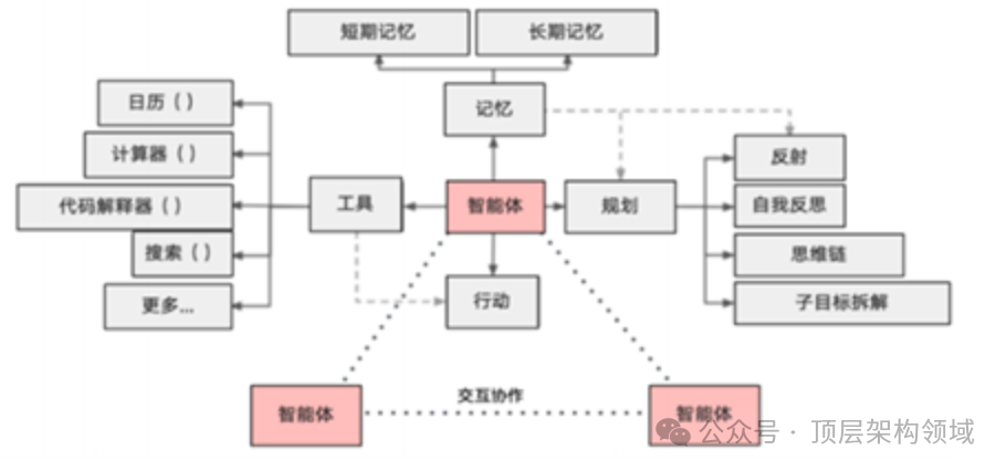 从工具到智能体：有道翻译在“AI智能体”生态中的新定位