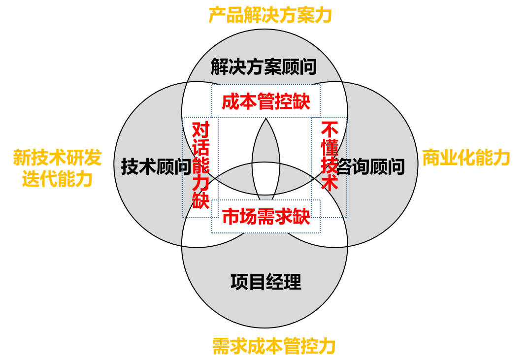 有道中文怎么不能翻译？原因深度剖析与解决方案