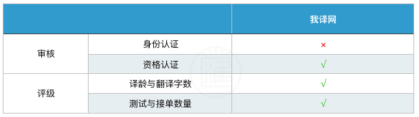 有道兼职翻译申请：资质要求与流程详解