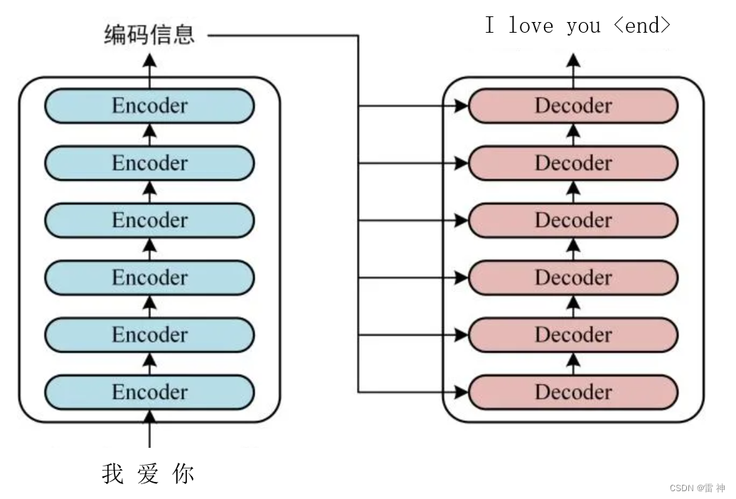 有道翻译用的是什么英语？深度解析其语言模型与技术核心