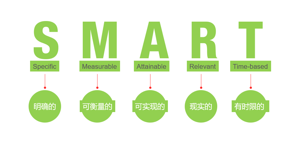 有道理的计划英文翻译是什么？精准表达全攻略
